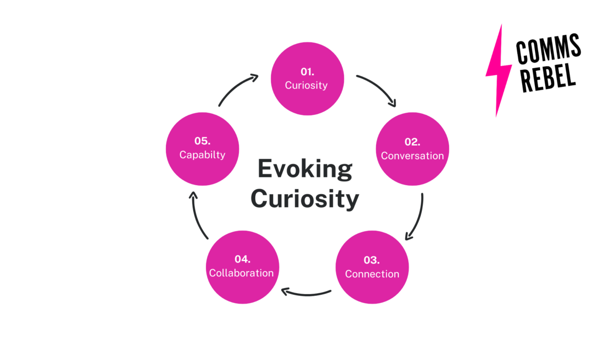 The Power Of Curiosity - Comms Rebel